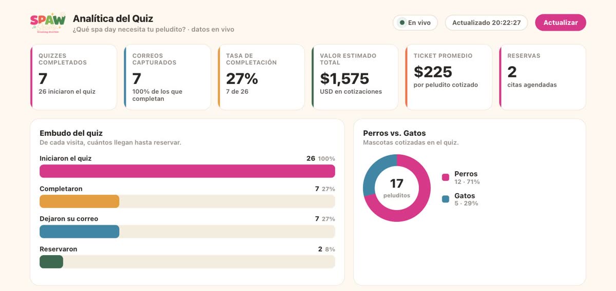 SPAW Society live analytics dashboard
